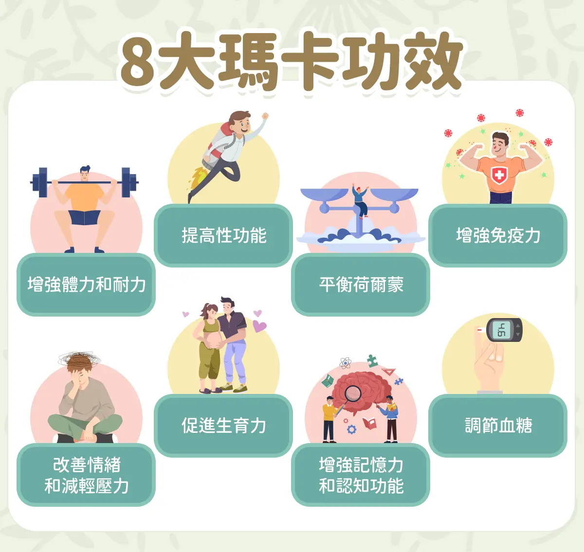 8大瑪卡功效