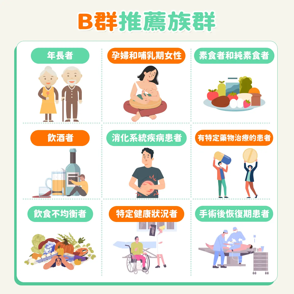 B群推薦族群