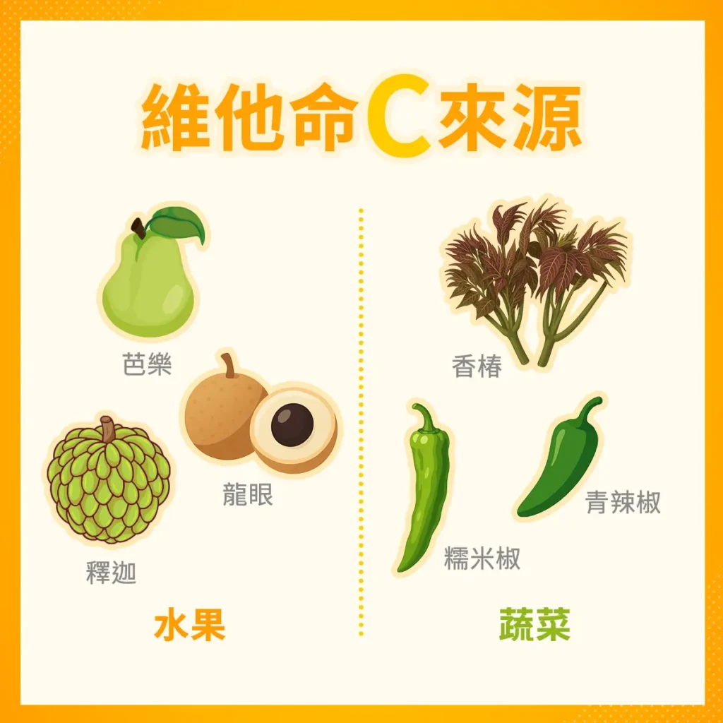 維他命C來源